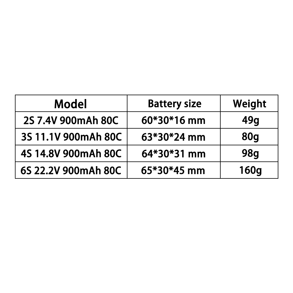 TERANTY 2S 3S 4S 6S 7.4V 11.1V - Drone Battery 4S incelemesi ve fiyatı