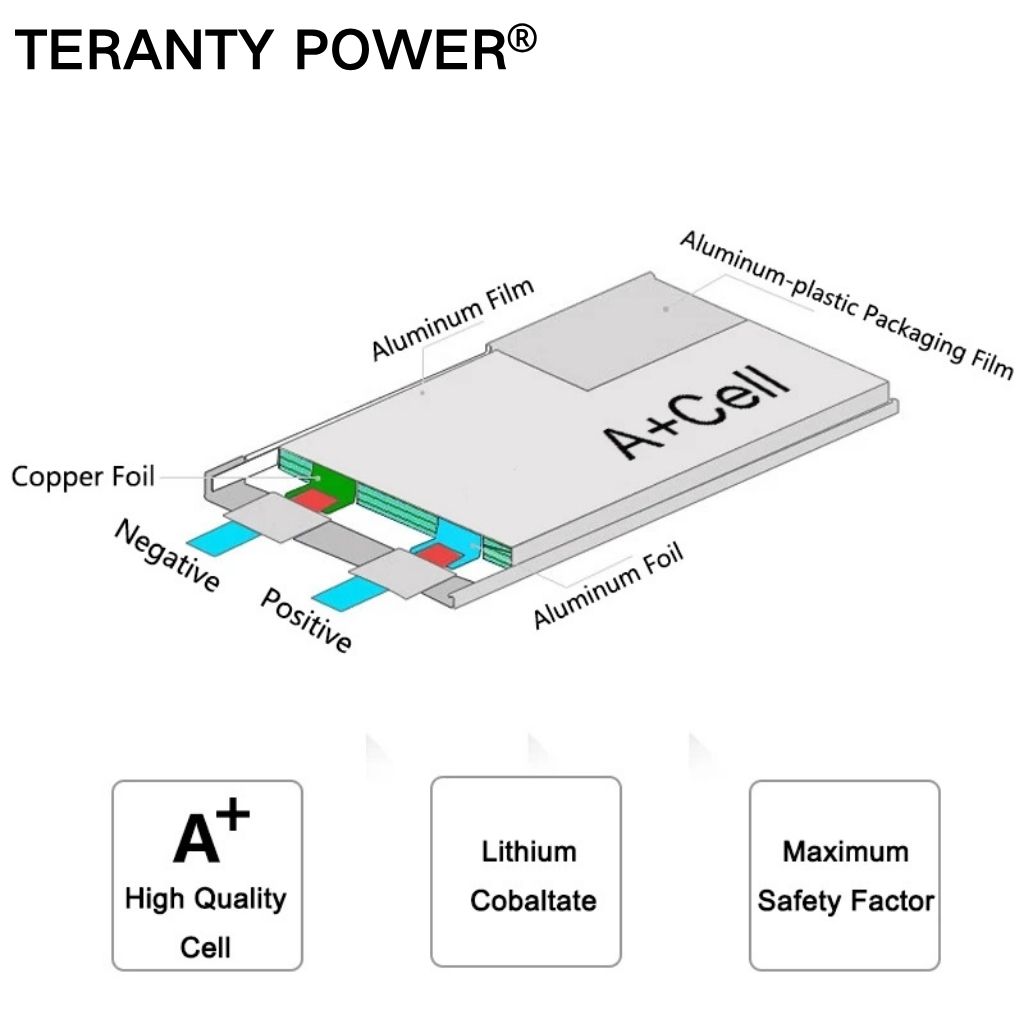 TERANTY Hyper Go 7303/7304 4S  - Drone Battery 4S incelemesi ve fiyatı